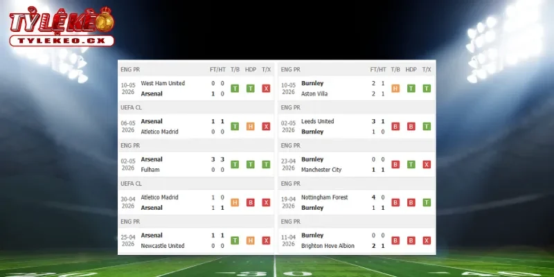 Thành tích thi đấu trước trận Arsenal vs Burnley