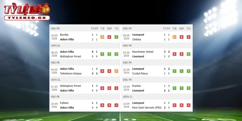 Thành tích thi đấu trước trận Aston Villa vs Liverpool