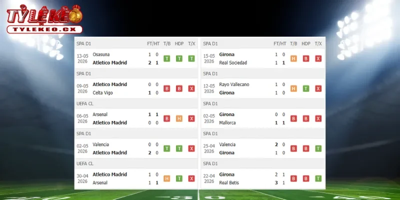 Thành tích thi đấu trước trận Atletico Madrid vs Girona
