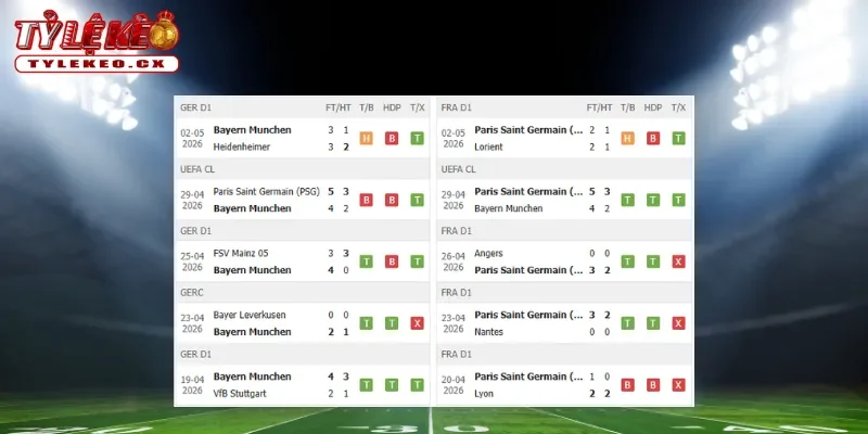 Thành tích thi đấu trước trận Bayern Munich vs PSG