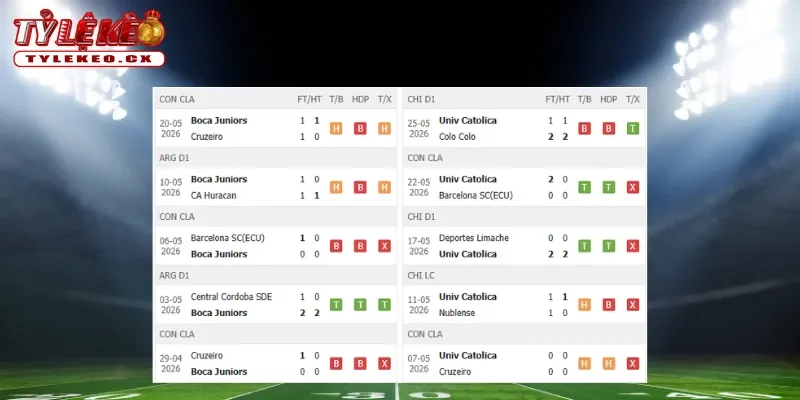 Thành tích thi đấu trước trận Boca Juniors vs Universidad Catolica