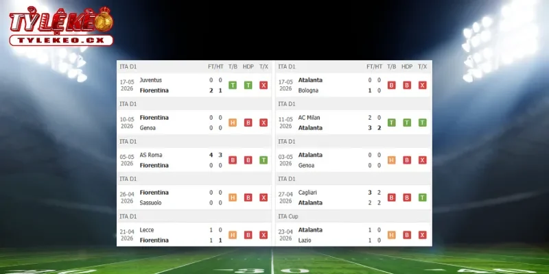 Thành tích thi đấu trước trận Fiorentina vs Atalanta