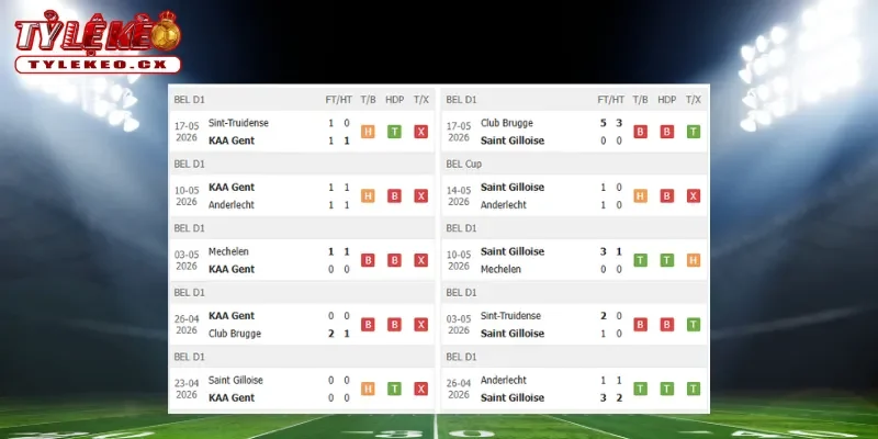 Thành tích thi đấu trước trận Gent vs Union St.Gilloise