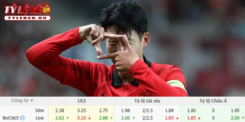 Chi tiết kèo CH Séc vs Hàn Quốc