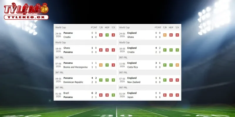 Thành tích thi đấu trước trận Panama vs Anh