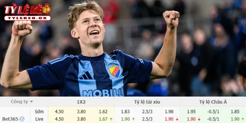 Chi tiết kèo Degerfors vs Djurgardens