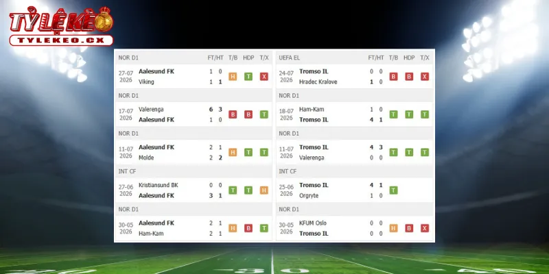 Soi Kèo Aalesund vs Tromso (22h00 ngày 02/08) VĐQG Na Uy