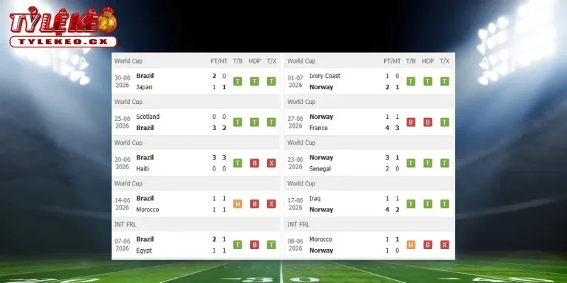 Thành tích thi đấu trước trận Brazil vs Na Uy