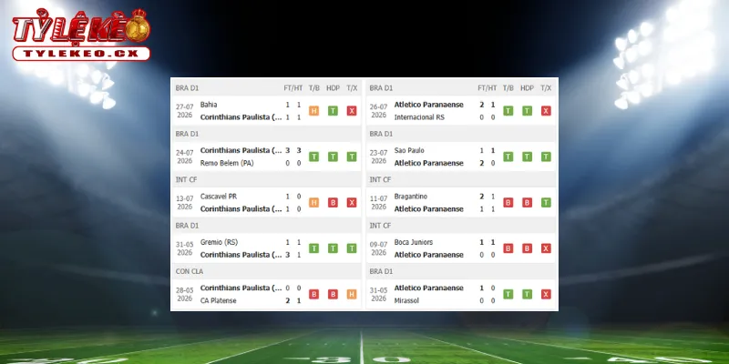 Thành tích thi đấu trước trận Corinthians vs Athletico Paranaense