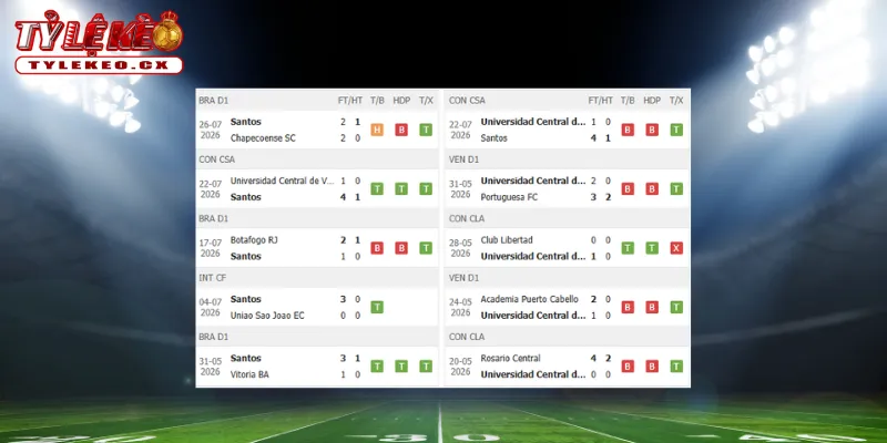 Thành tích thi đấu trước trận Santos vs Universidad Central